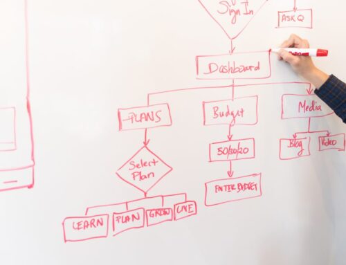 Hvorfor struktur og nøkkelord er kritiske for en vellykket nettside